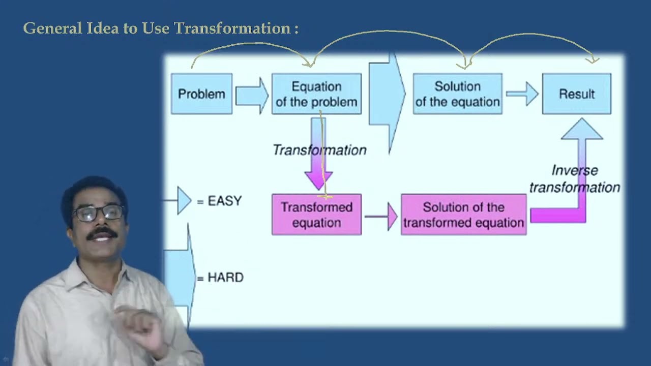 Math | M.Sc.S.Y. I Laplace Transform | Lect. 02 | Dr. S. S. Bellale | DSCL