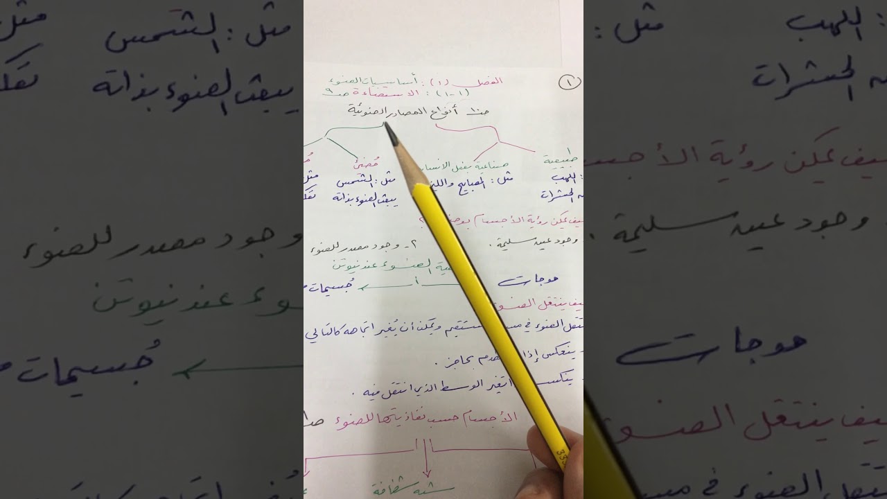 أساسيات الضوء
