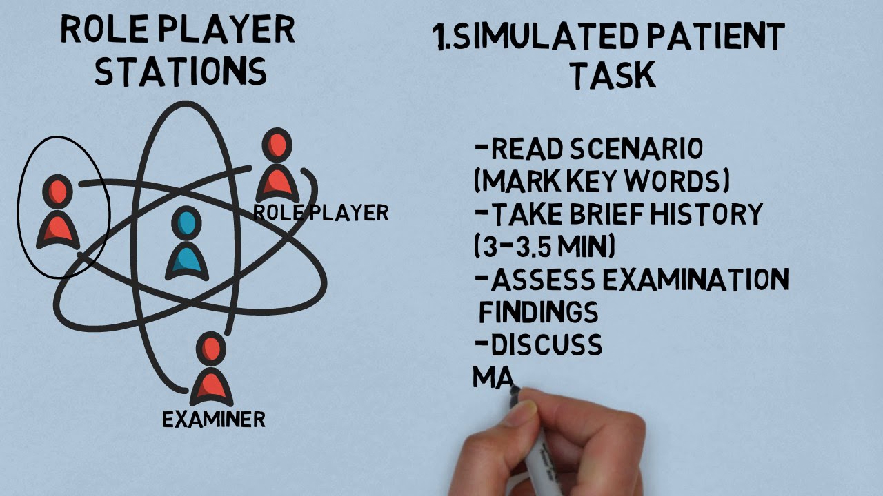 mrcog part 3 preparation ; my experience