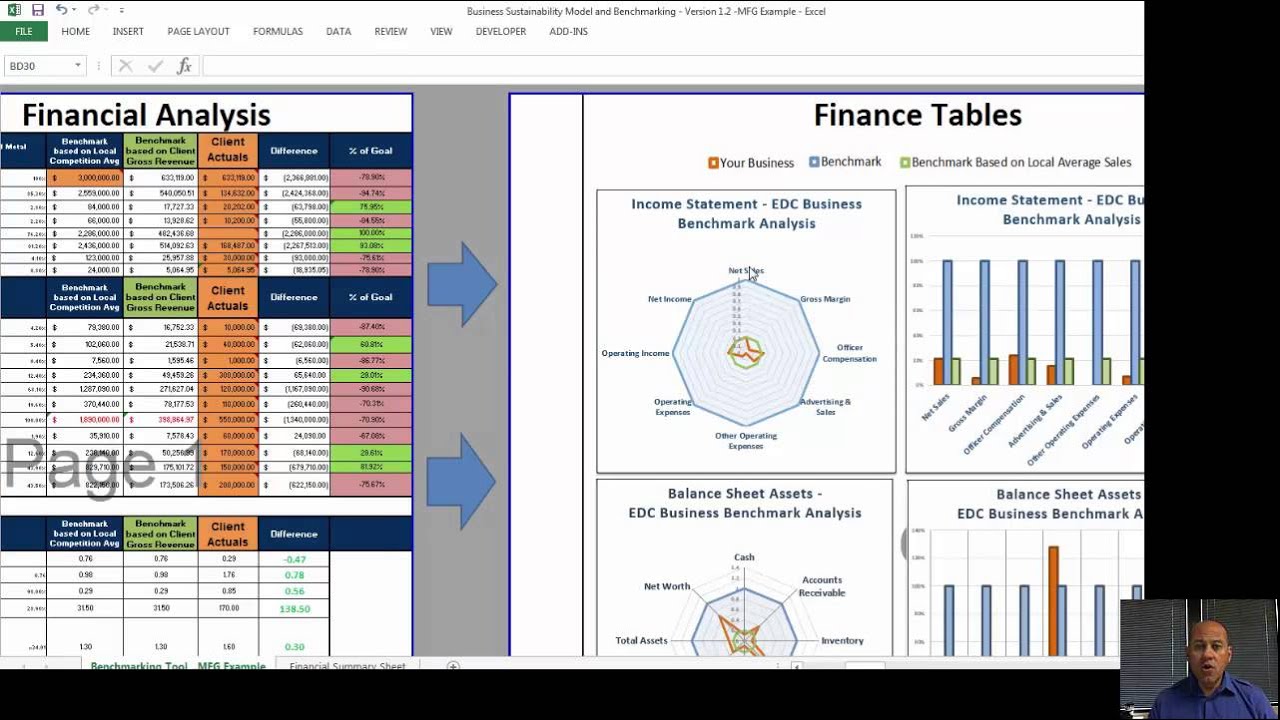 Financial Benchmarking for Small and Medium Sized Businesses