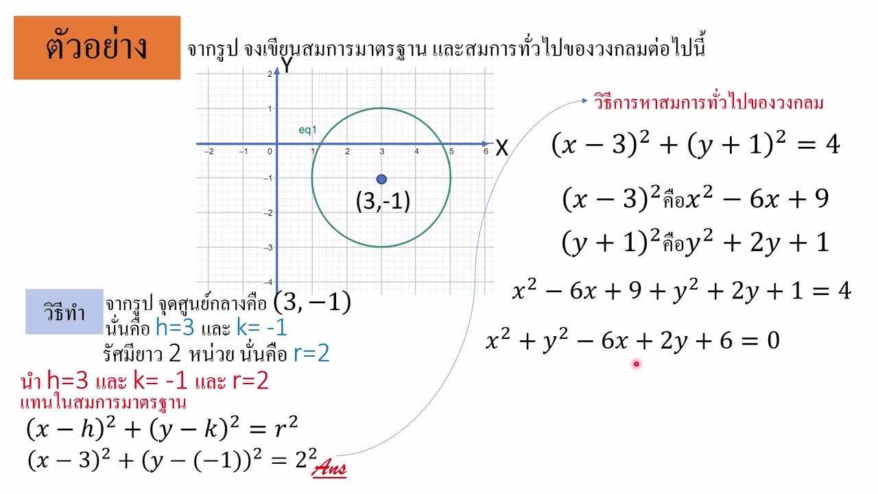 วงกลม