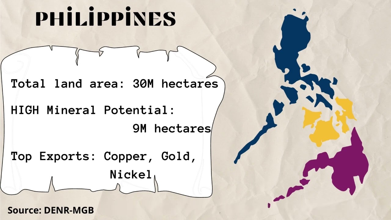 Benefits of Mining in Region X