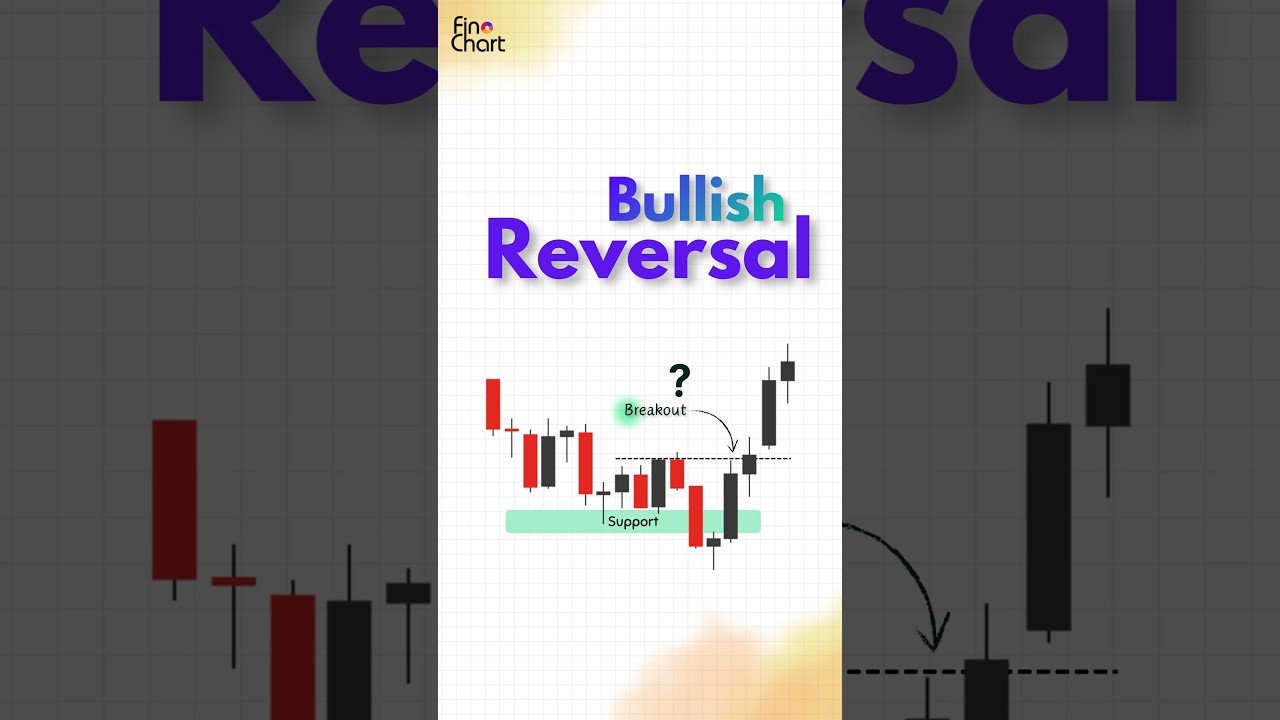 How to enter a Bullish Reversal Trade? #shorts