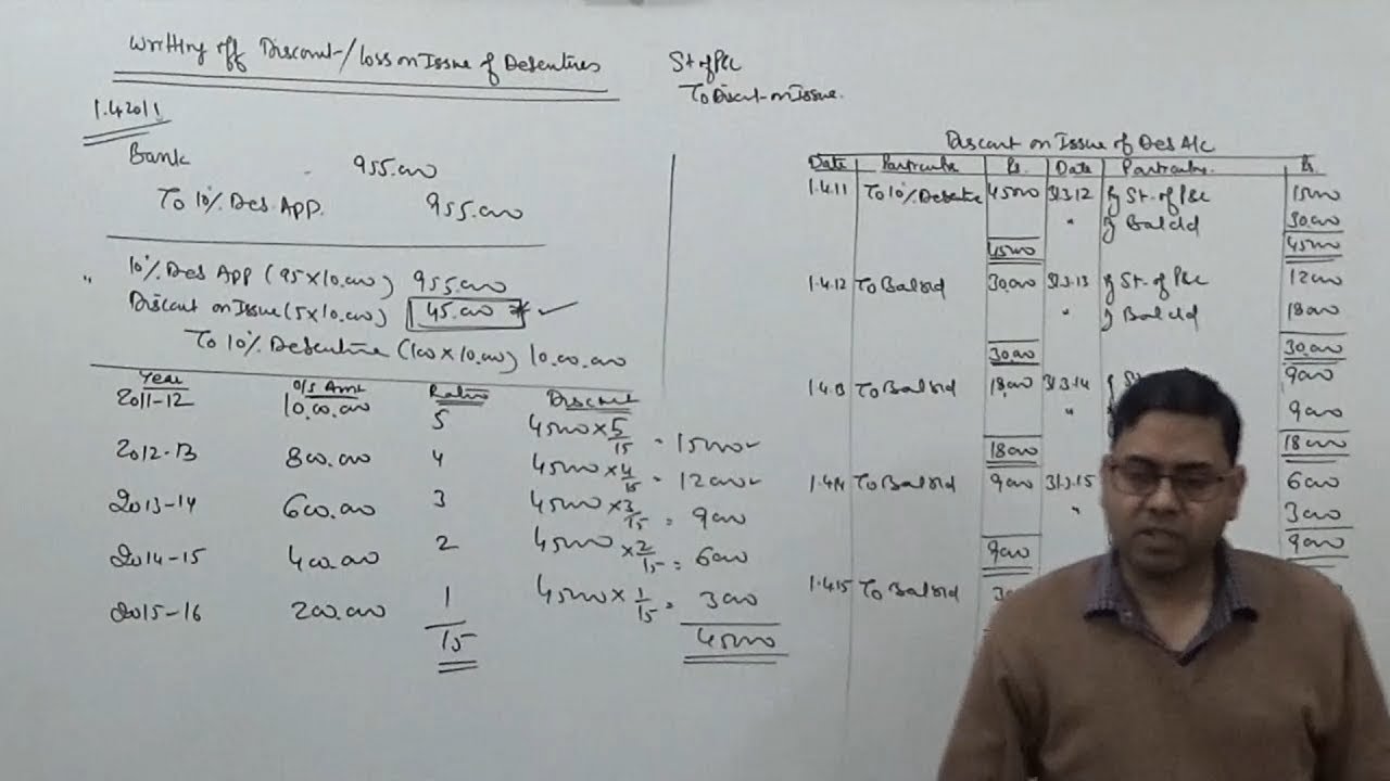 Writting off Discount / Loss / Expense on Issue of Debentures ~ Issue of Debentures