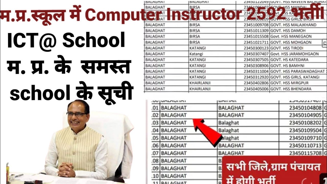 म.प्र.के Ict@School 2592 स्कूल में कंप्यूटर  इंस्ट्रक्टर सूची जारी II 2592  school name check kare I