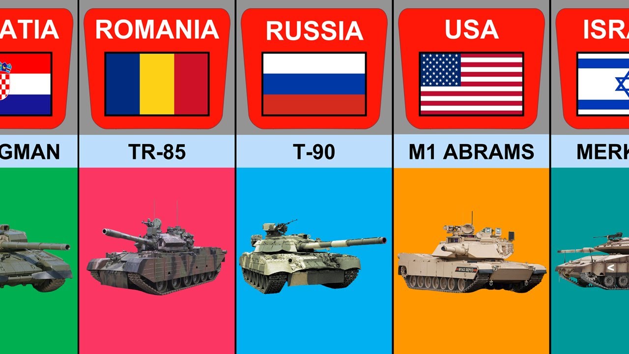 Main Battle Tanks From Different Countries