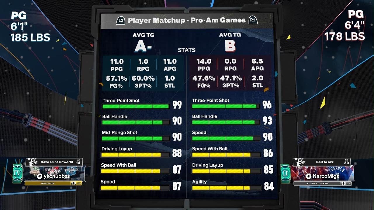 We were tested in our first comp pro am game