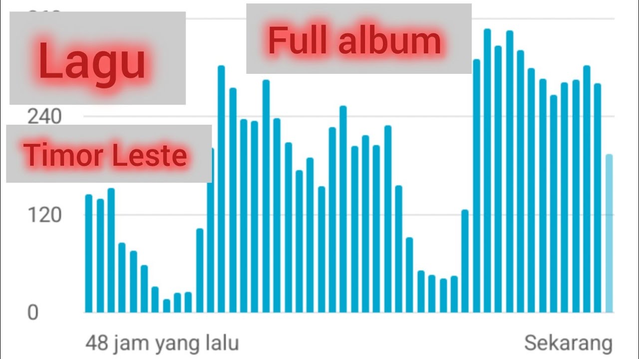 Kumpulan Lagu Timor Leste Paling Populer dan Terlaris! 2025 