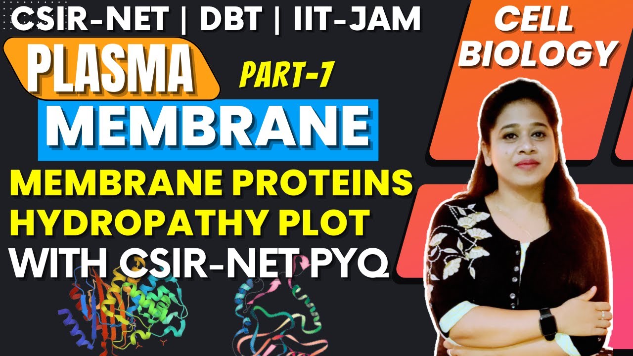 Plasma membrane VII- Membrane Proteins Structure and Function |  Hydropathy Plot