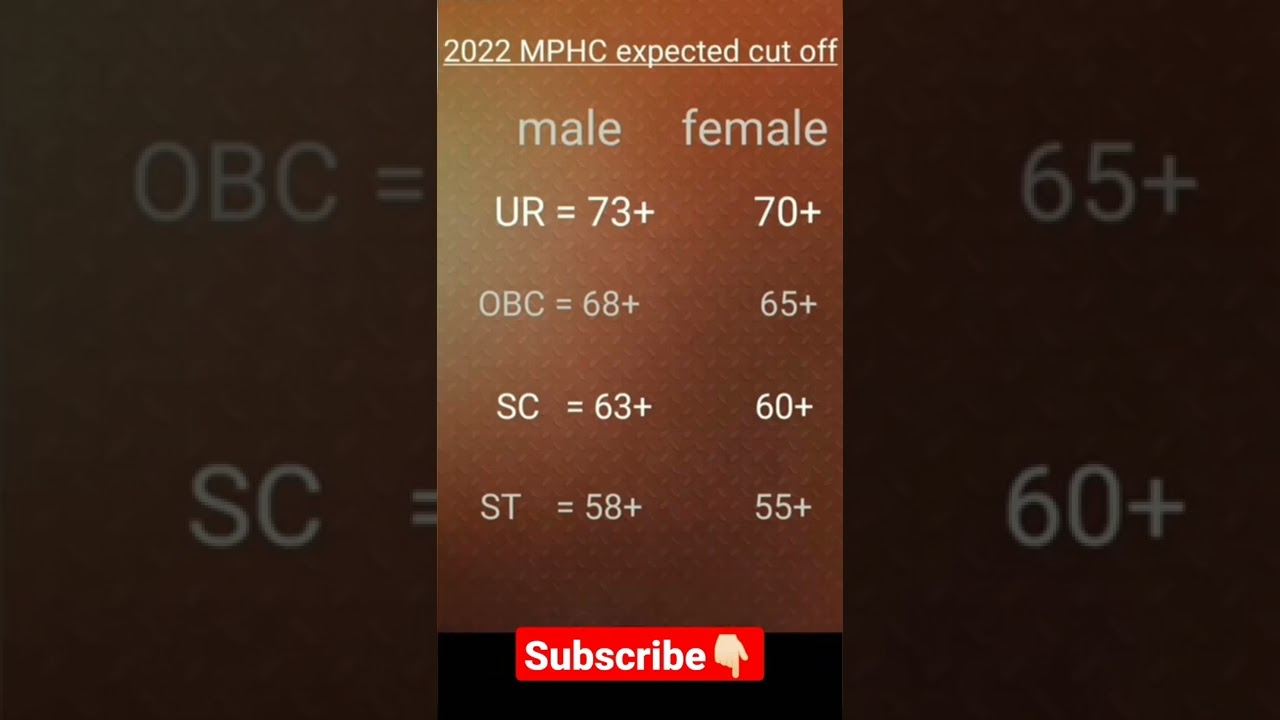 MP High Court Expected Cut off 2021-2022