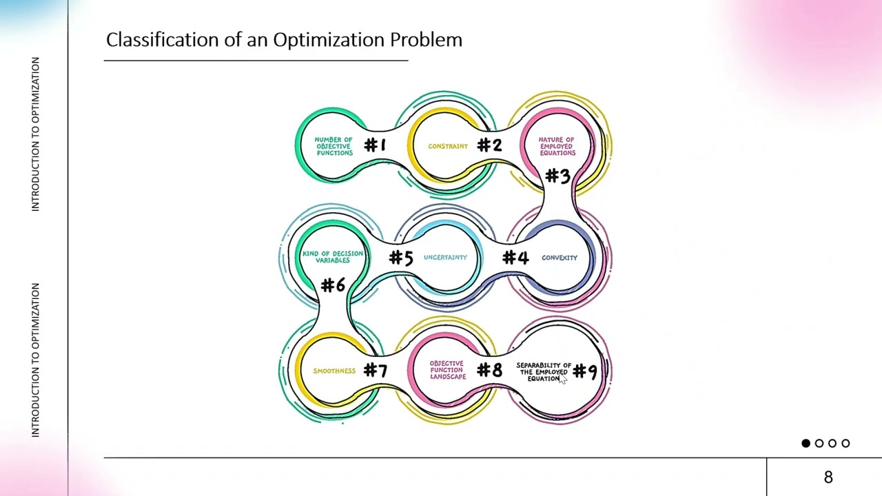 Course on Optimization Methods For Energy Systems- Session 1