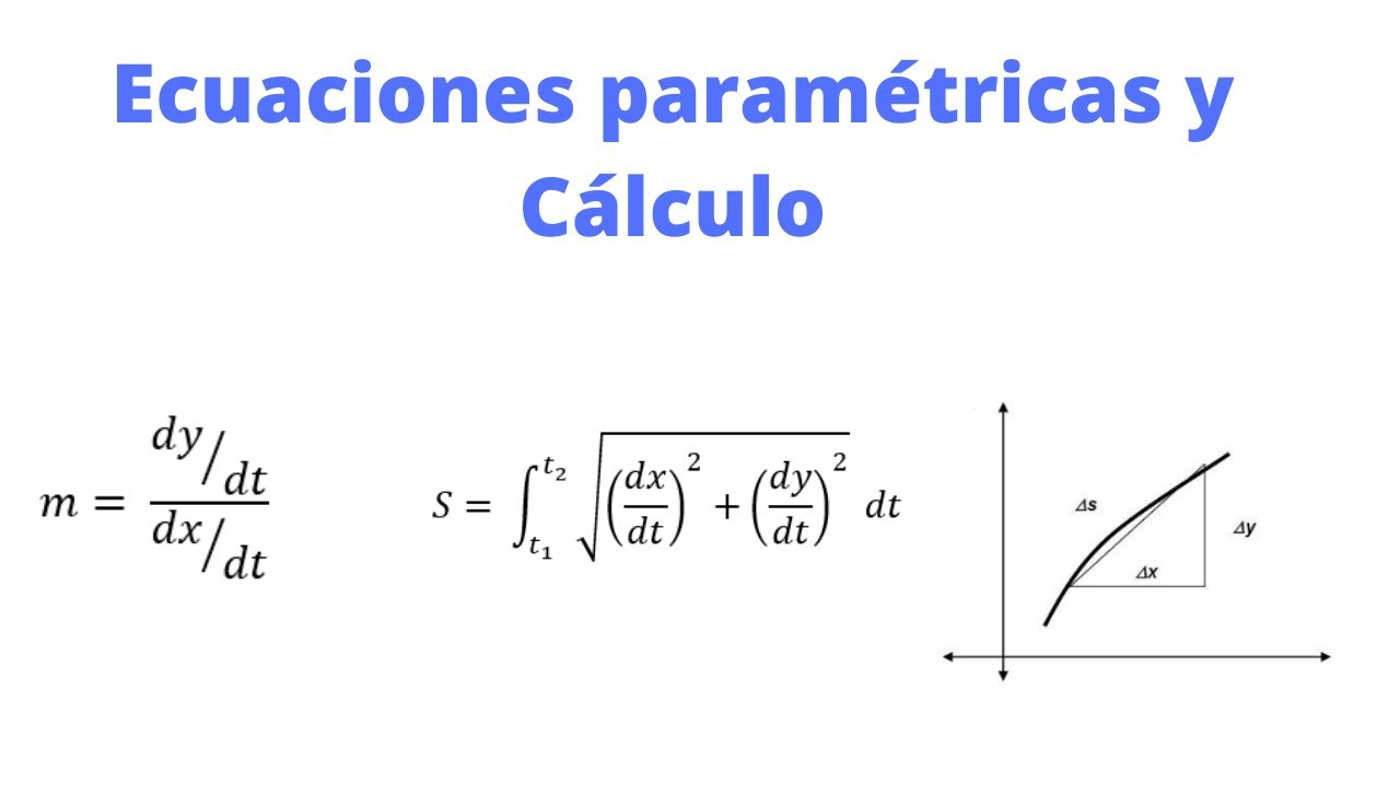 Cálculo y Ecuaciones  Paramétricas. Cálculo Vectorial. Carlos Moreno.