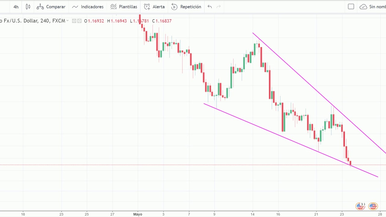 Actas de la Fed en directo en Audiomercados