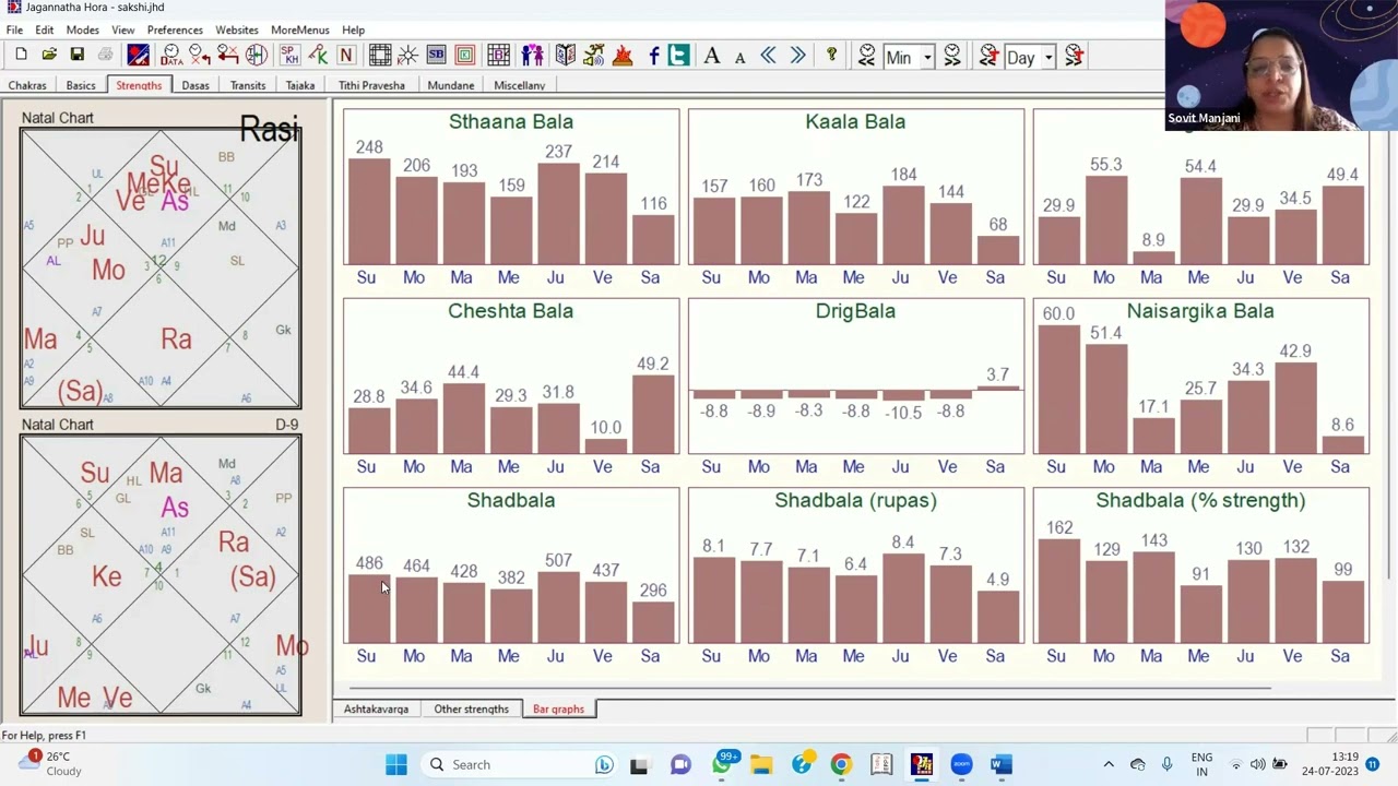 SECRETS OF PLANETARY STRENGTH AND SHADBAL IN ASTROLOGY EXPLAINED