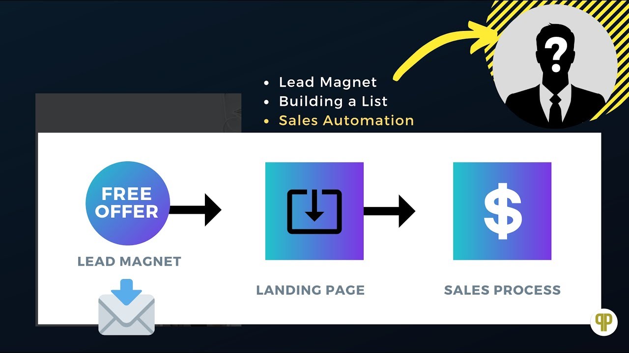 Cashflow Formula with Mike Klingler LIVE Demo