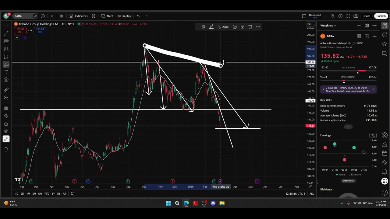 🚨 BABA (Alibaba): Профессиональный анализ графиков &mdash; по запросу пользователя