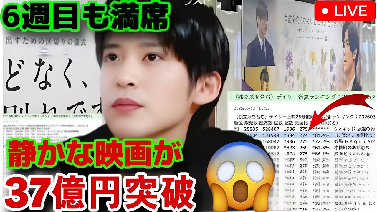 静かな感動が止まらない――目黒蓮主演『ほどなく、お別れです』6週目も満席、ロングラン奇跡の37億円突破 🌟🎬🔥