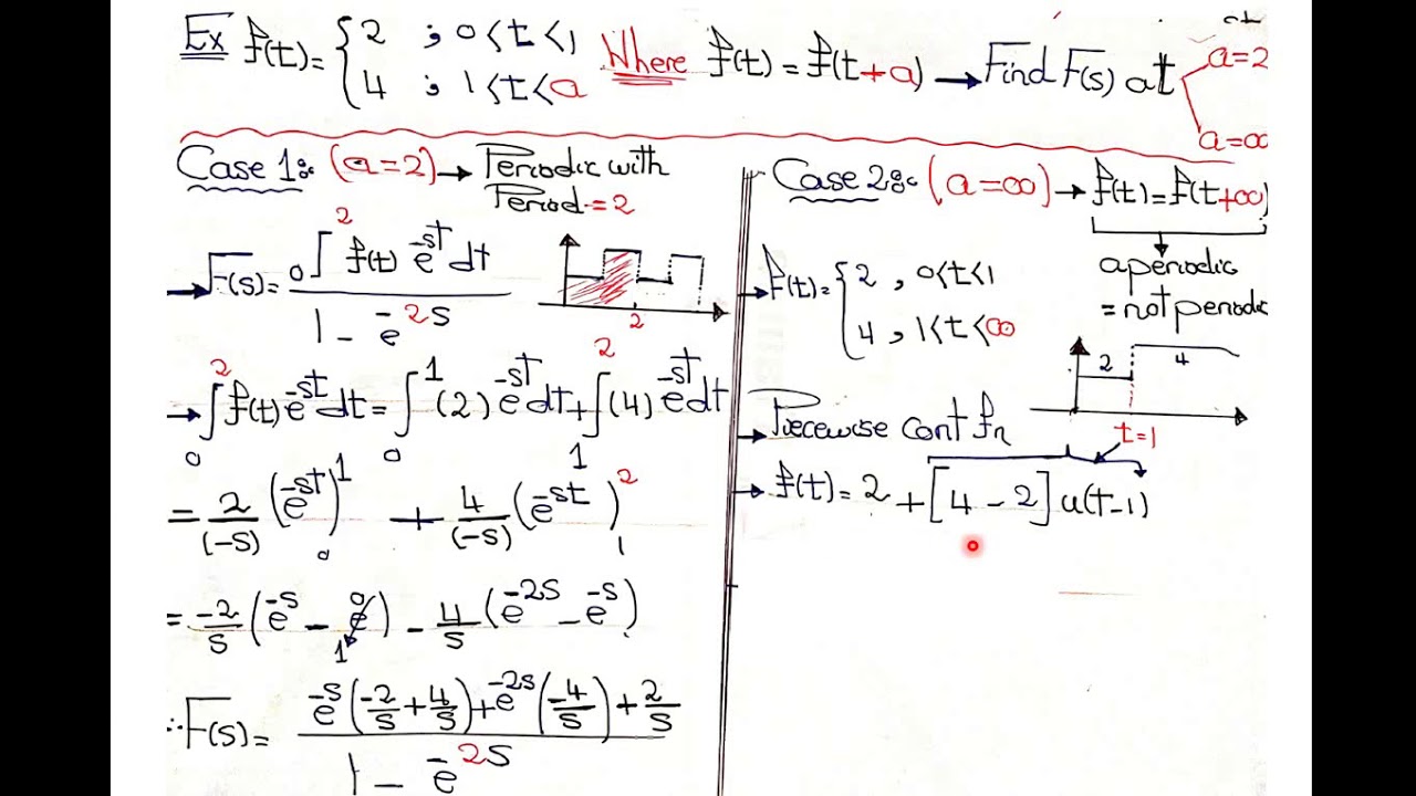 Laplace 3: periodic and delta fns and the method of infinite series