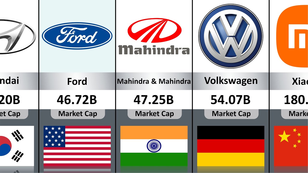 Most Valuable Auto Brands 2025 🌍