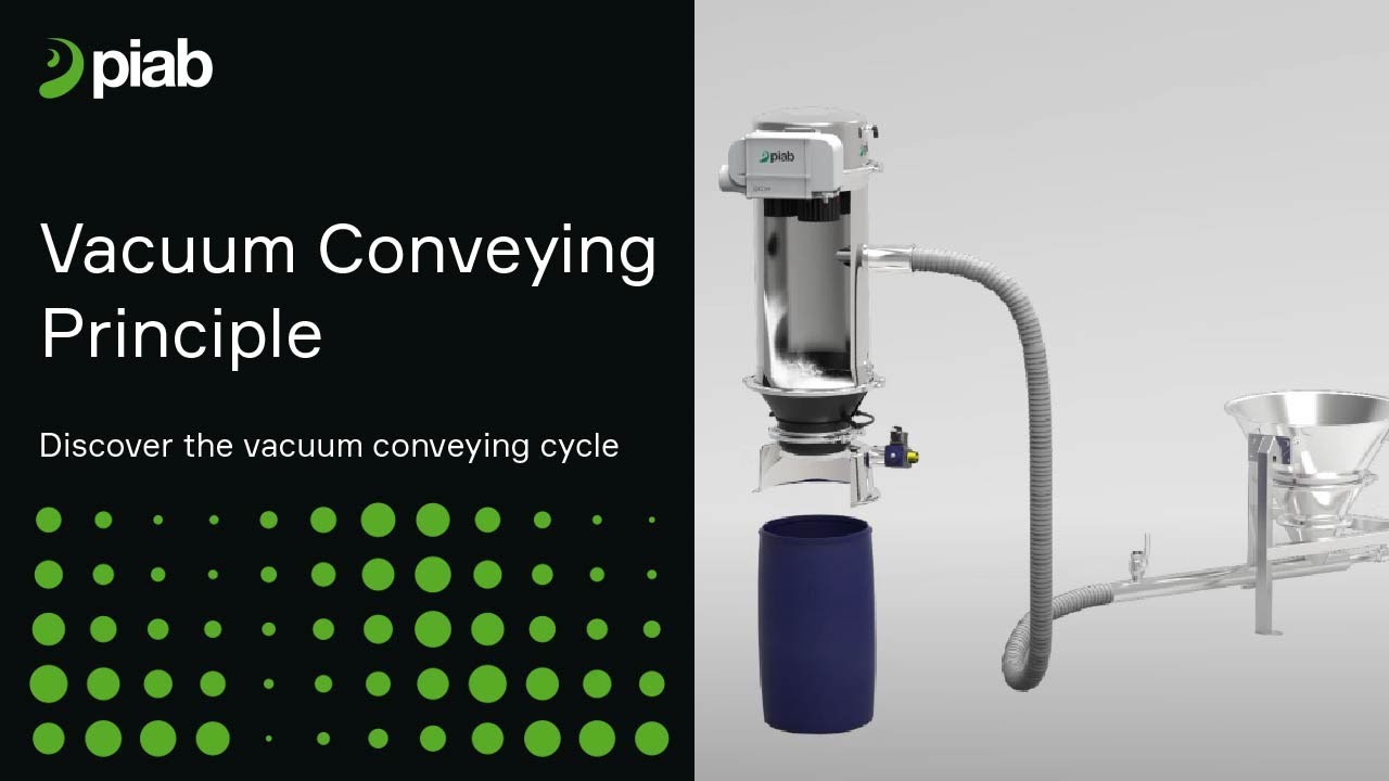 Vacuum Conveying Principle - Piab