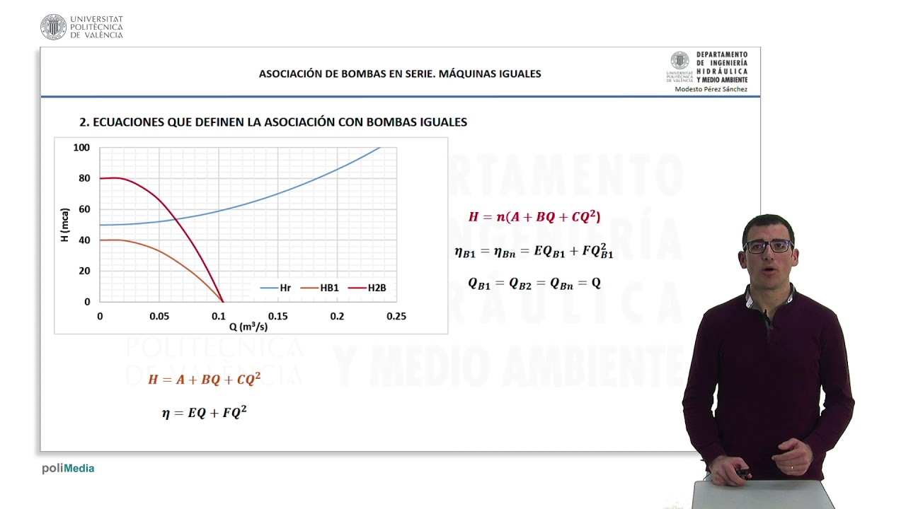 Asociación de bombas en serie: máquinas iguales | 26/60 | UPV
