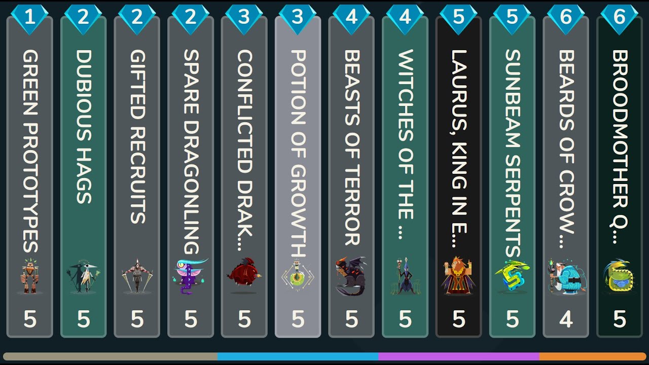 Dad Bods | ELDER DRAGON | Stormbound HL Top 100 Ranked