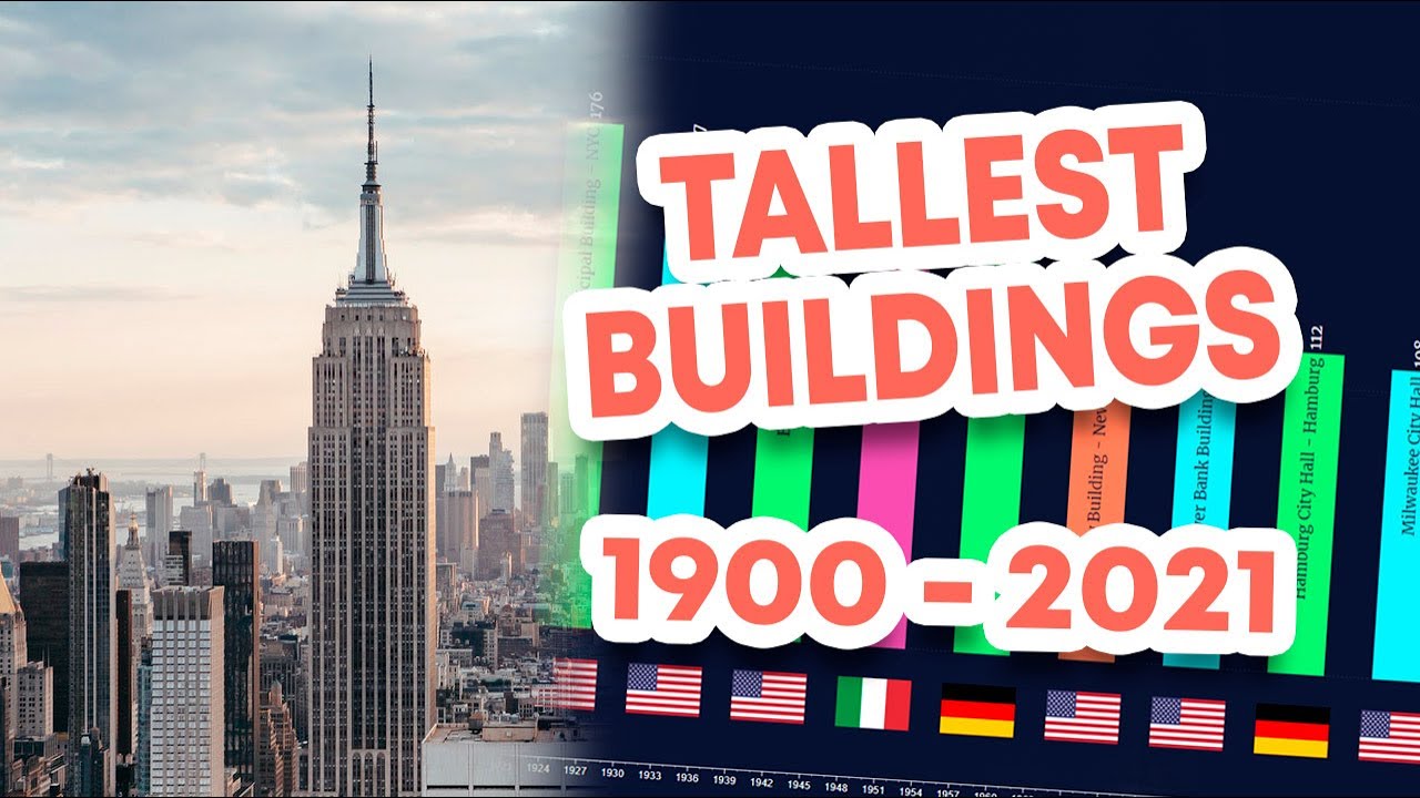 Evolution of the tallest buildings in the world (1900-2021)