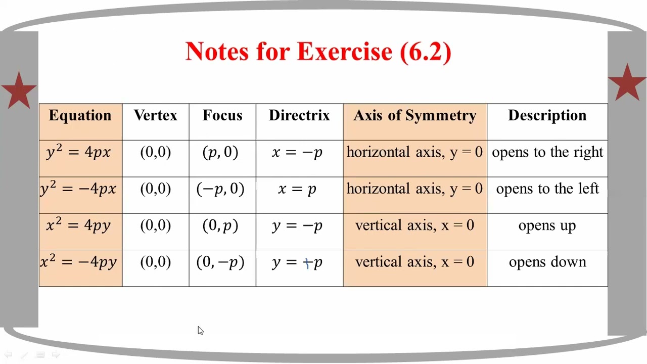 # Grade 12 Math (ch 6) Ex 6.2 - No. (1,2)