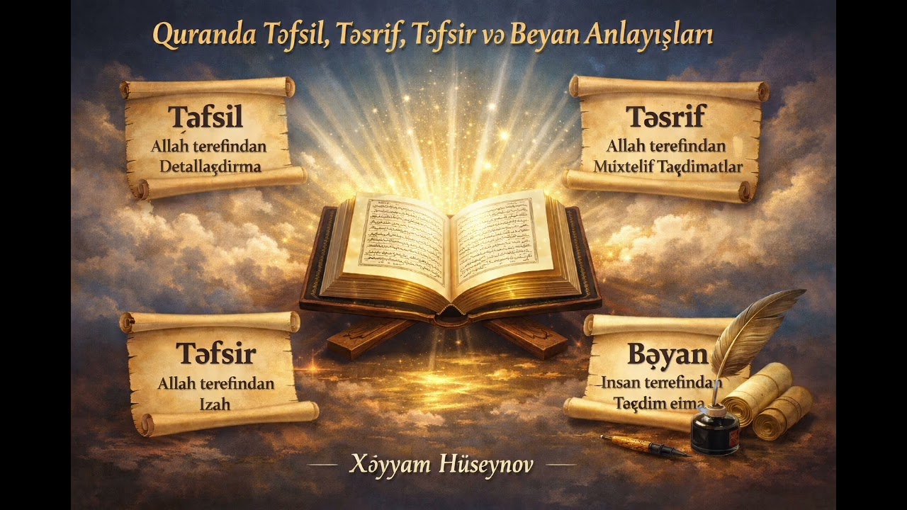 Quranda “Təfsil”, “Təsrif”, “Təfsir” və “Bəyan” Anlayışları