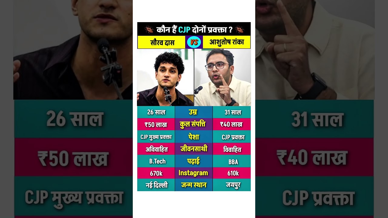 Saurav Das And Ashutosh Ranka (CJP Spokesperson) #sauravdas #ashutoshrana #cjp #cjpprotest #shorts