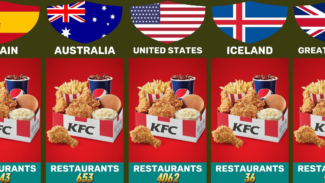 Number Of KFC Restaurants In Different Countries