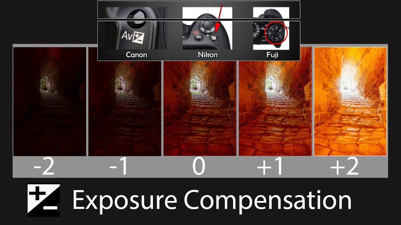 Exposure Compensation تعويض التعريض