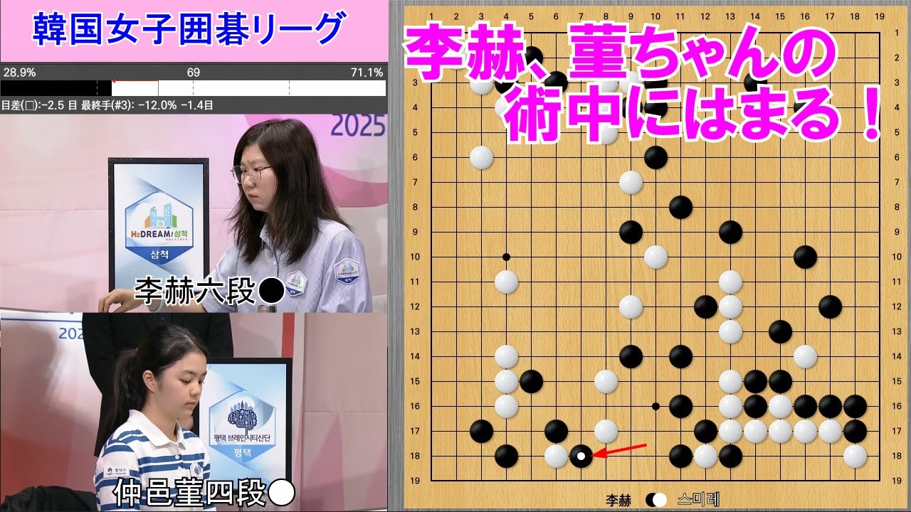 【韓国女子囲碁リーグ】仲邑四段、強豪李赫六段に完勝し初戦飾る！