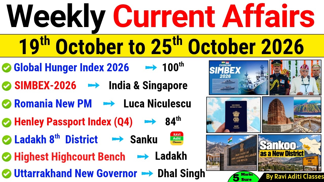 Weekly Current Affairs 2026 | 19 October to 25 October 2026 | Important Current Affairs 2026 ssc