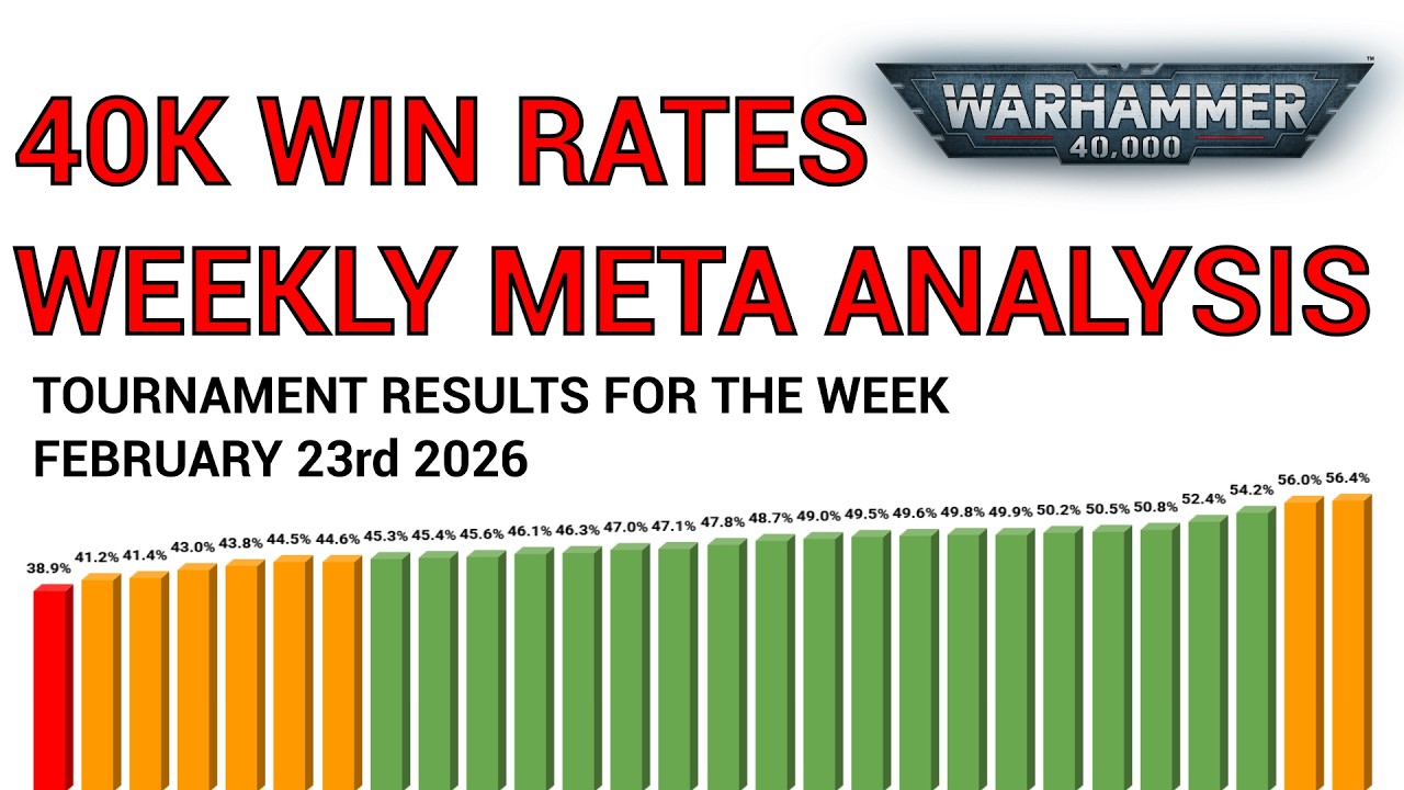 Показатели побед в Warhammer 40k — неделя с 23 февраля 2026 года — анализ меты турниров по Warham...