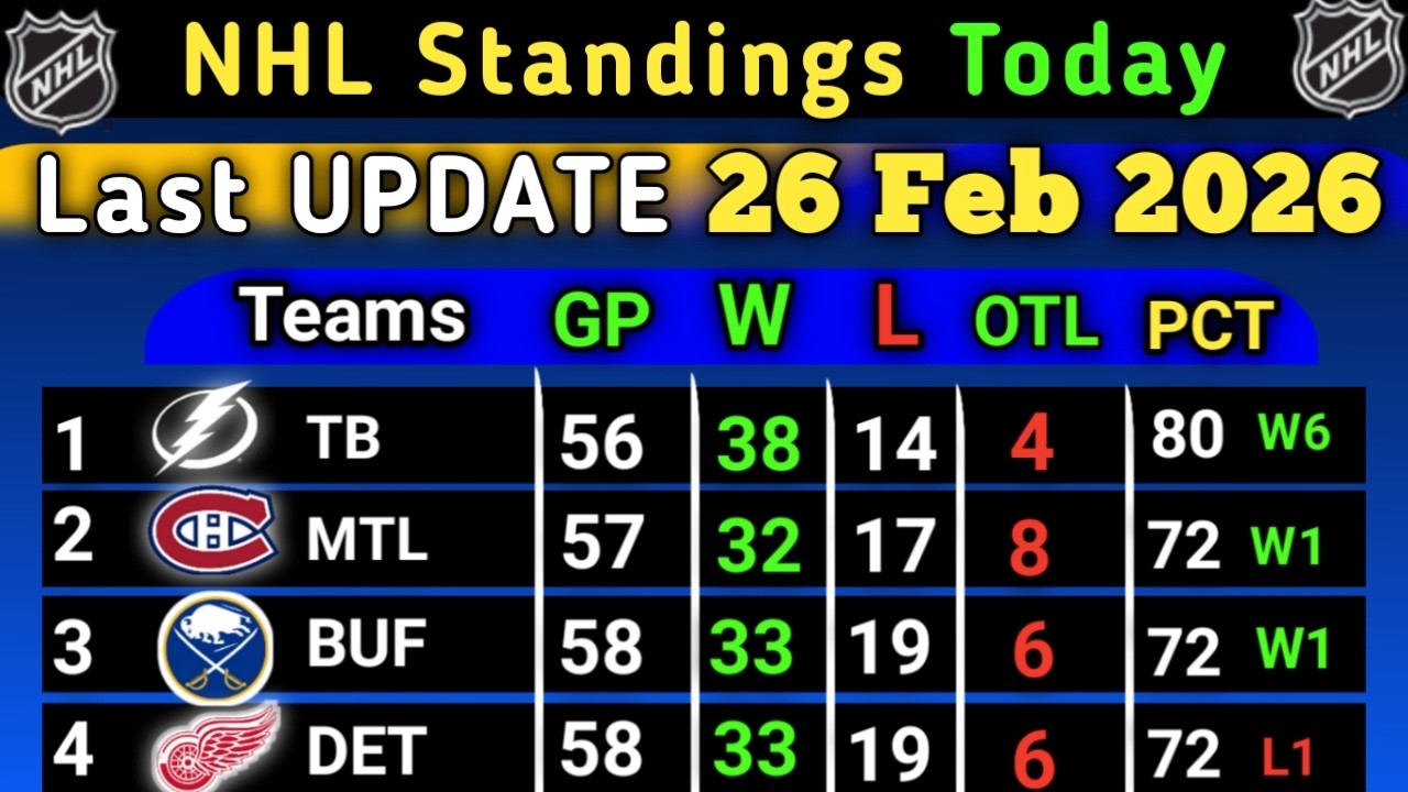 NHL Standings today - Last UPDATE  26 Feb 2026 | NHL Wildcard 2026#NHL