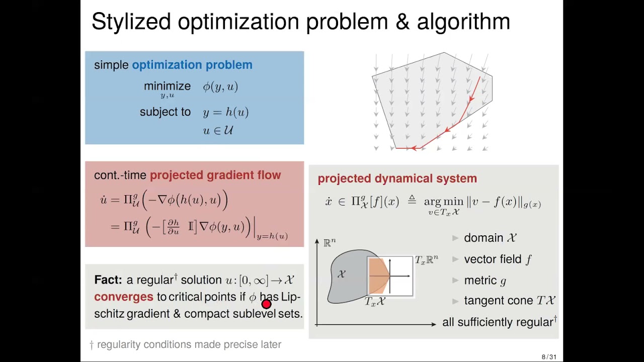 Online Feedback Optimizationwith Applications to Power Systems