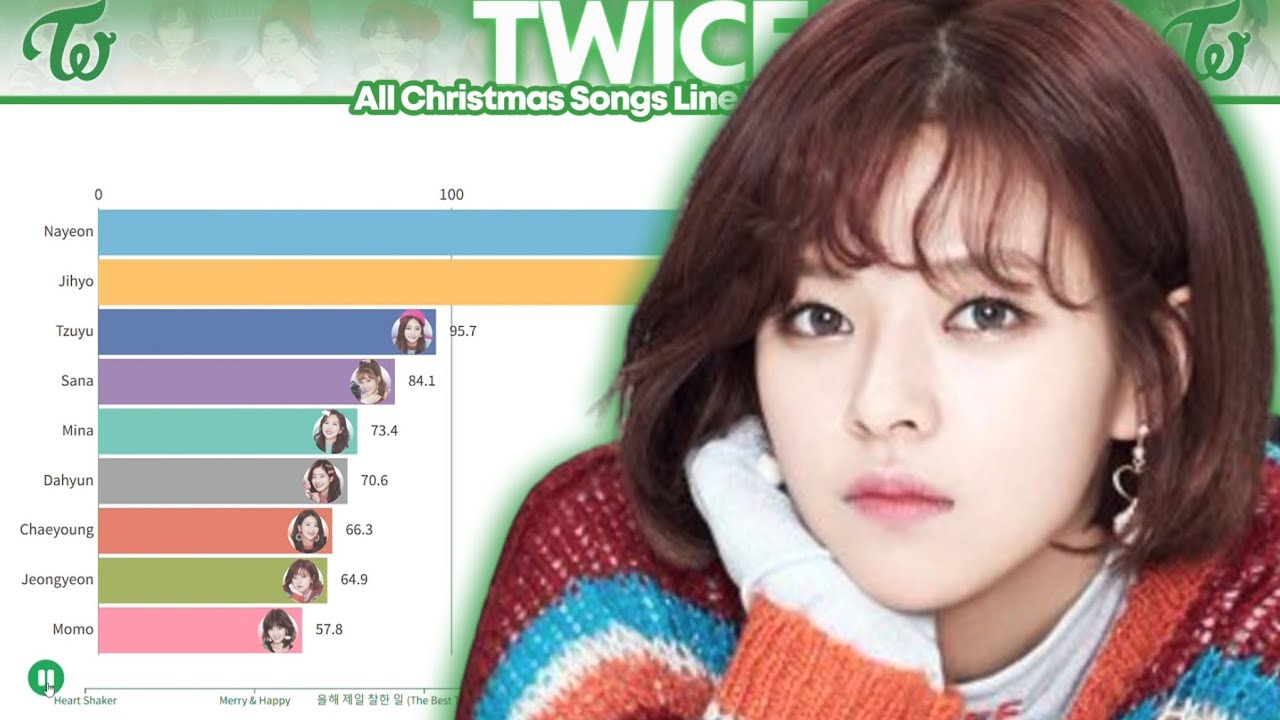 TWICE (트와이스) - All Christmas Songs | Line Distribution