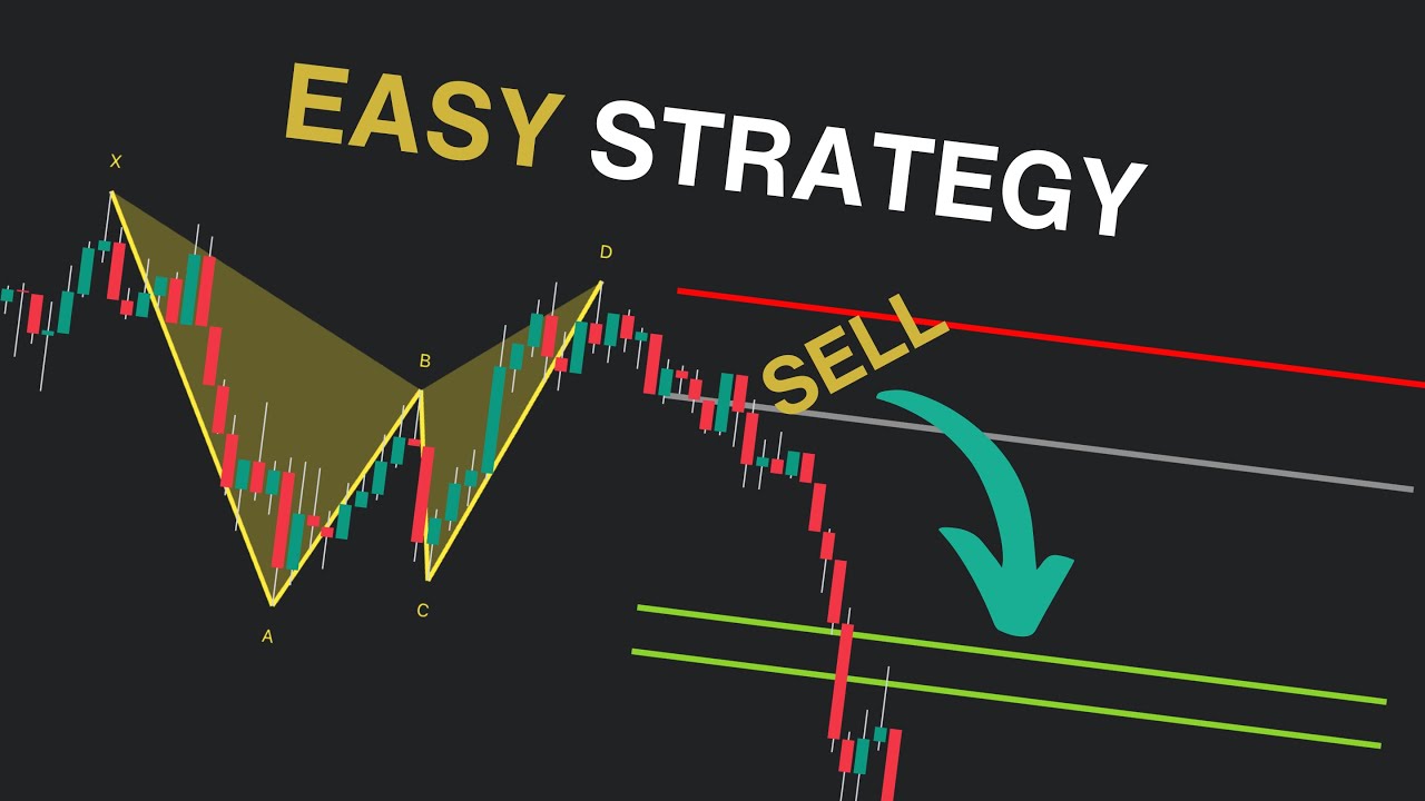 ULTIMATE Harmonic Pattern Strategy