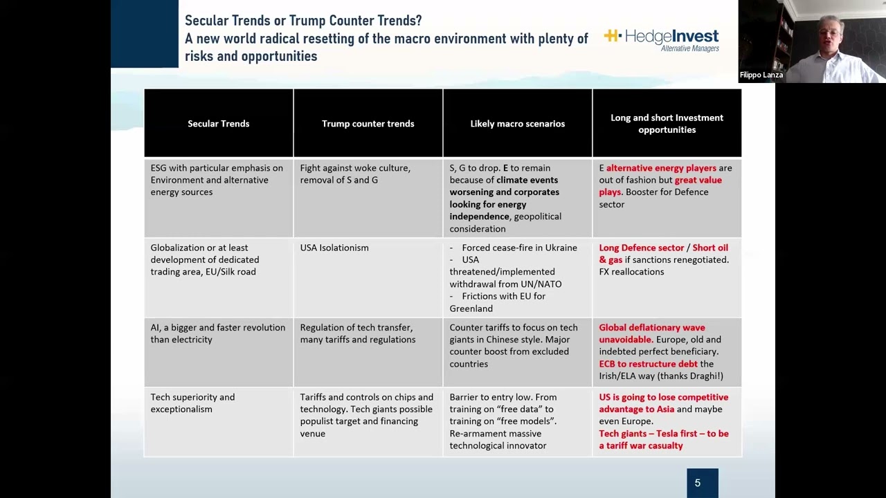 Webinar HI Numen Credit Fund ENG