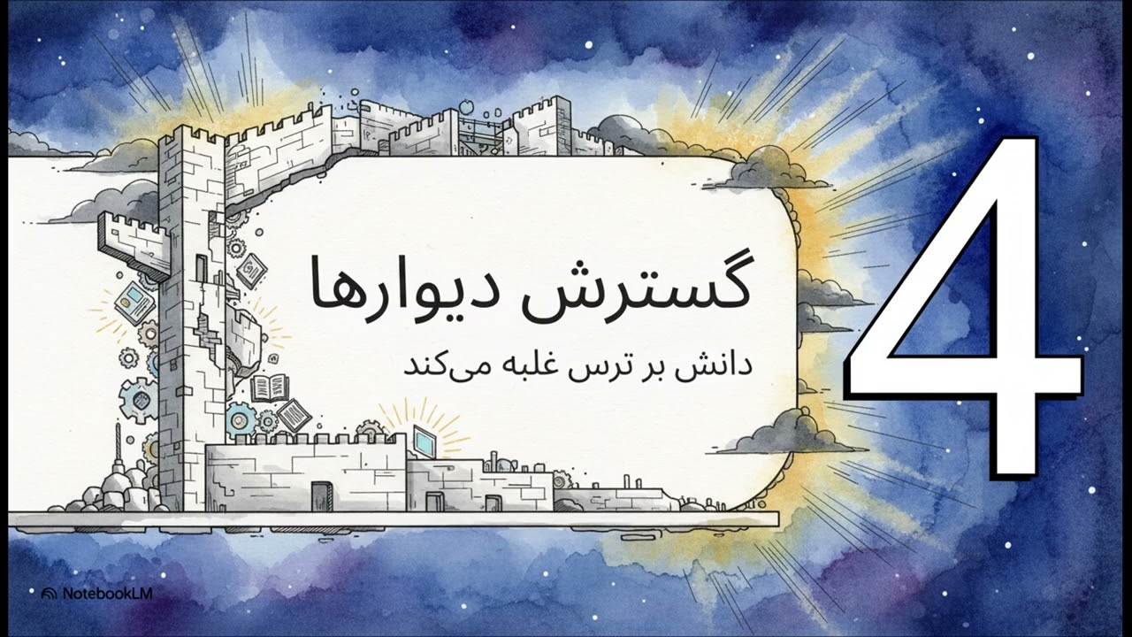 چگونه خود را بهتر بشناسیم