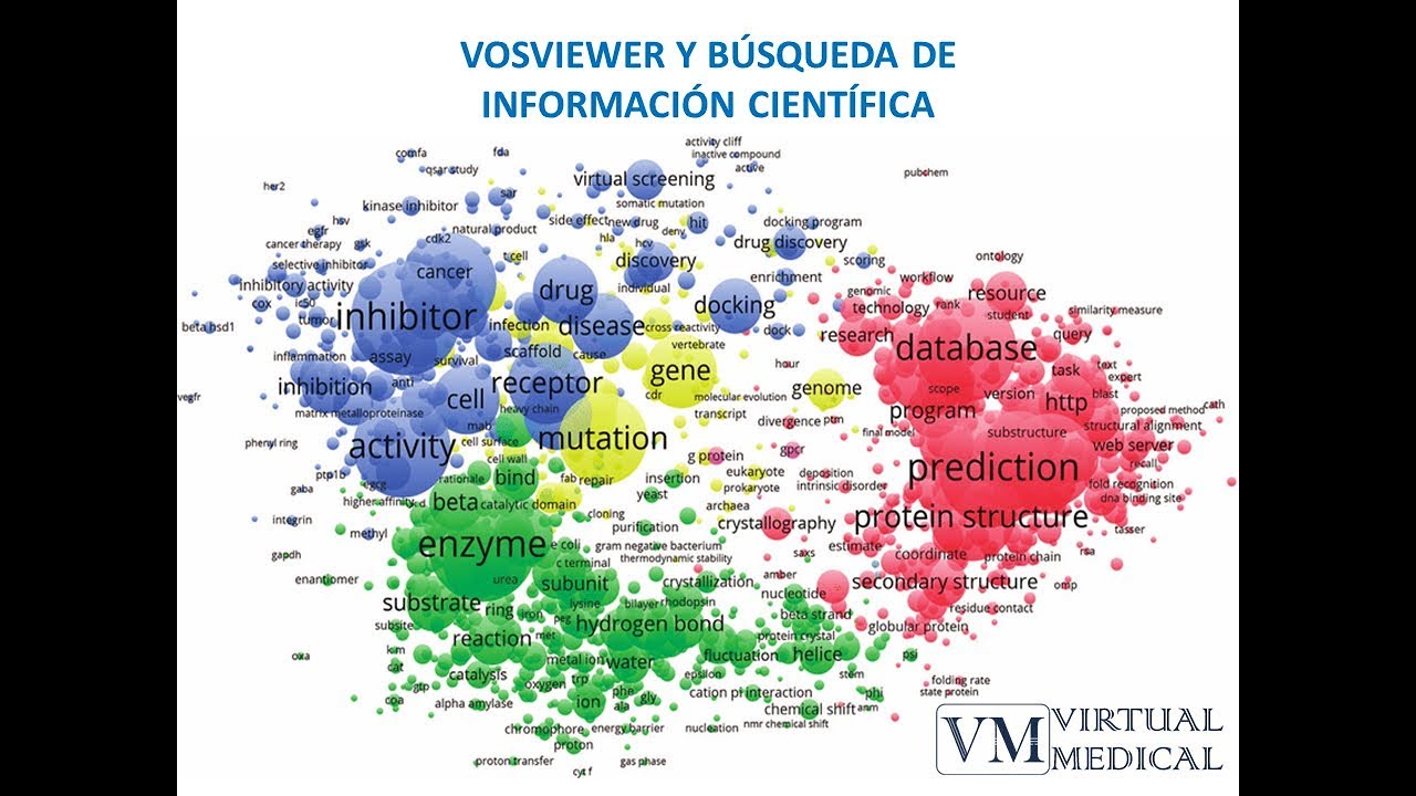 Eficiencia en búsqueda de Información: Usando VOSVIEWER