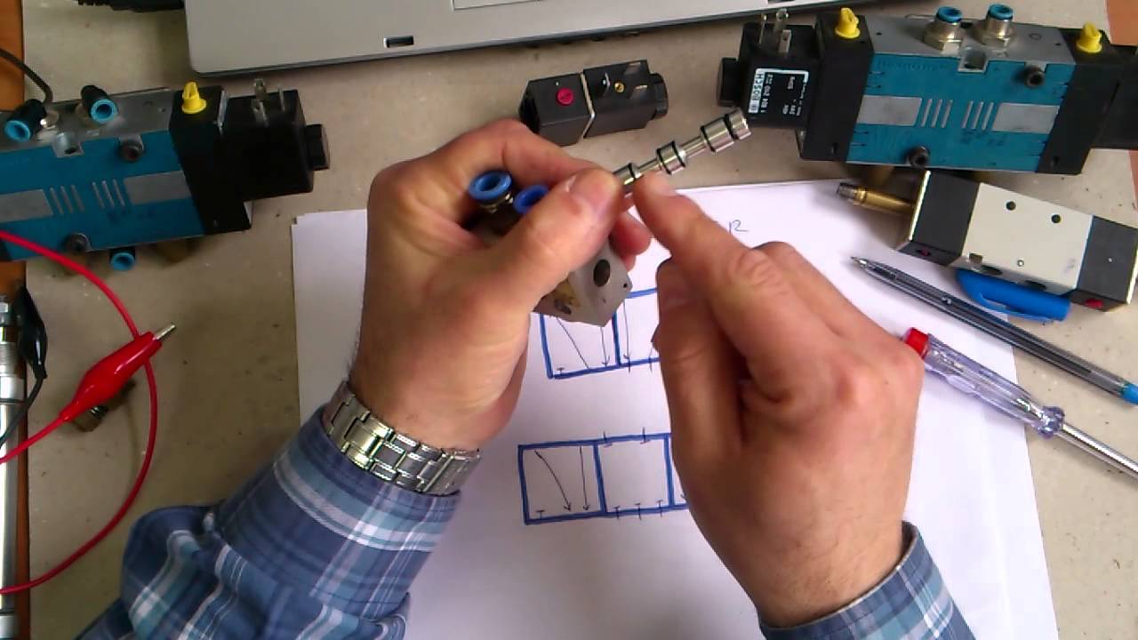 Solenoid Valf Nasıl Çalışır? ( Hidrolik pnömatik  sistemler - selenoid -  How solenoid valve work?)