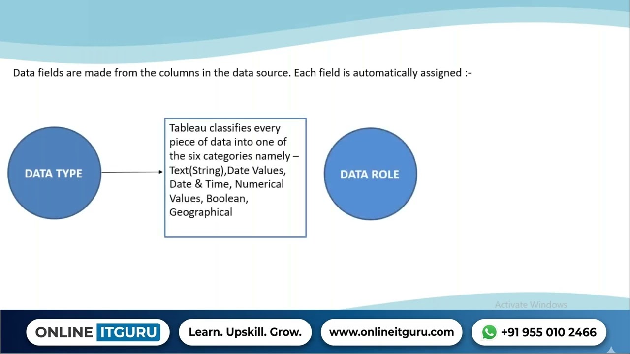 Tableau Managing Metadata | Organizing Fields | Master Data Structuring Workflow | OnlineITGuru