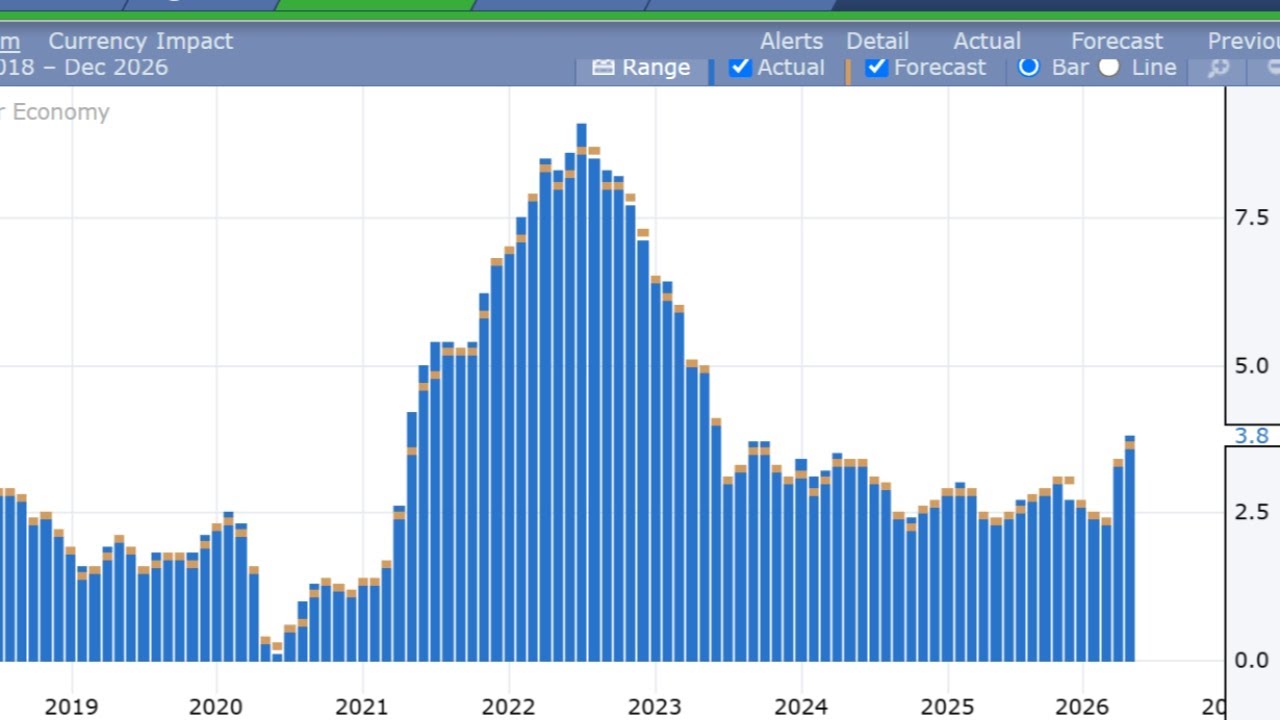 Данные по ИПЦ США &mdash; 10 июня 2026 г.