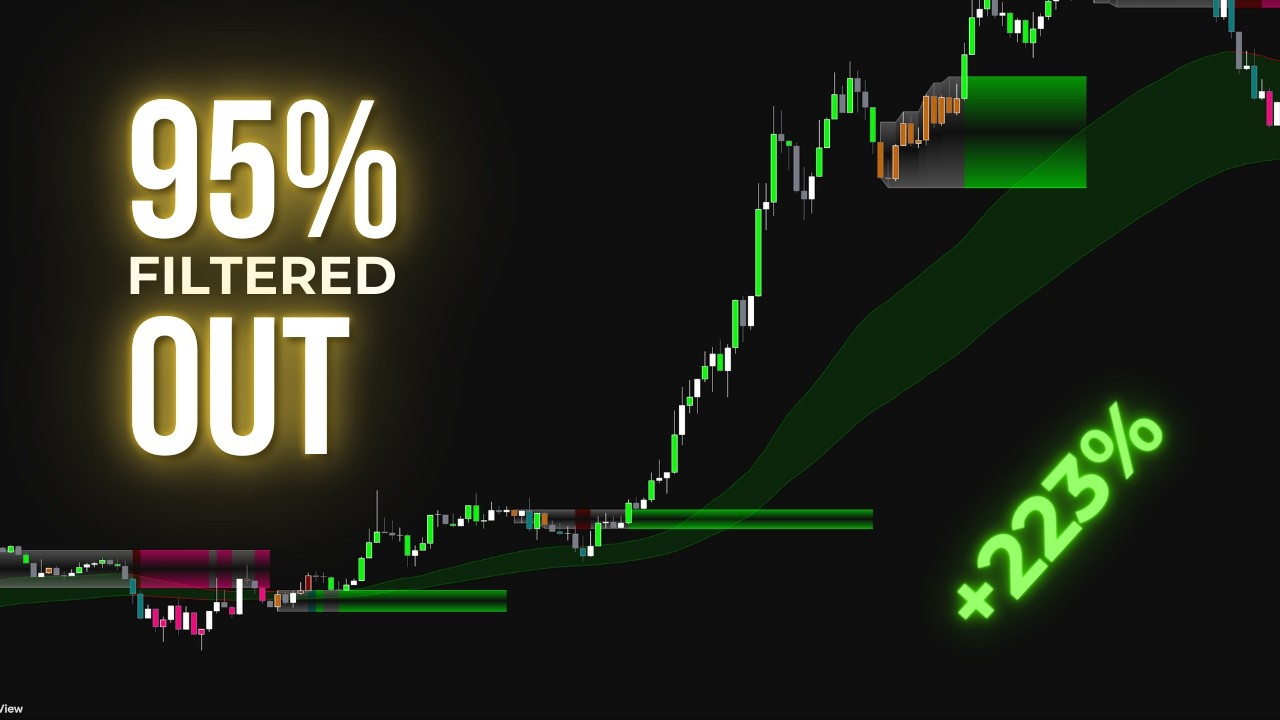 BREAKING! This 2-Indicator Oscillator System Eliminates 95% of False Signals (Volume-Confirmed)