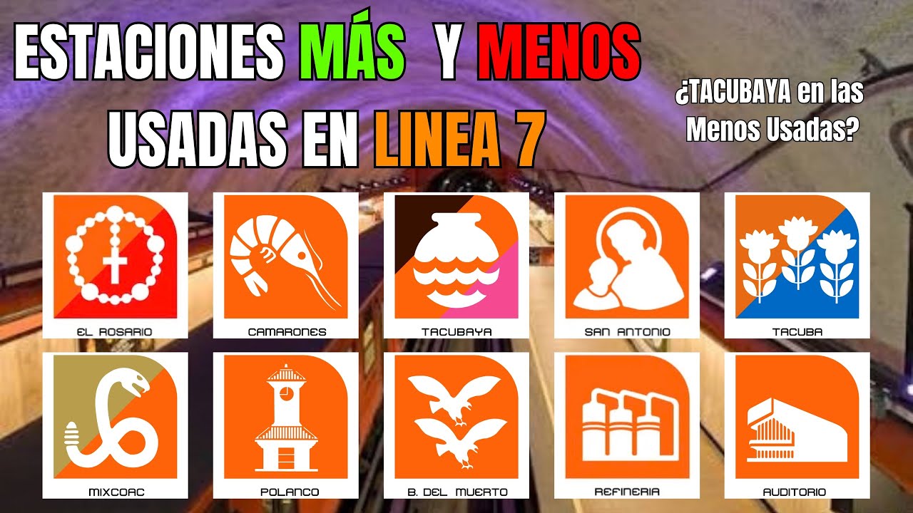 Estaciones MÁS y MENOS usadas del Metro Línea 7