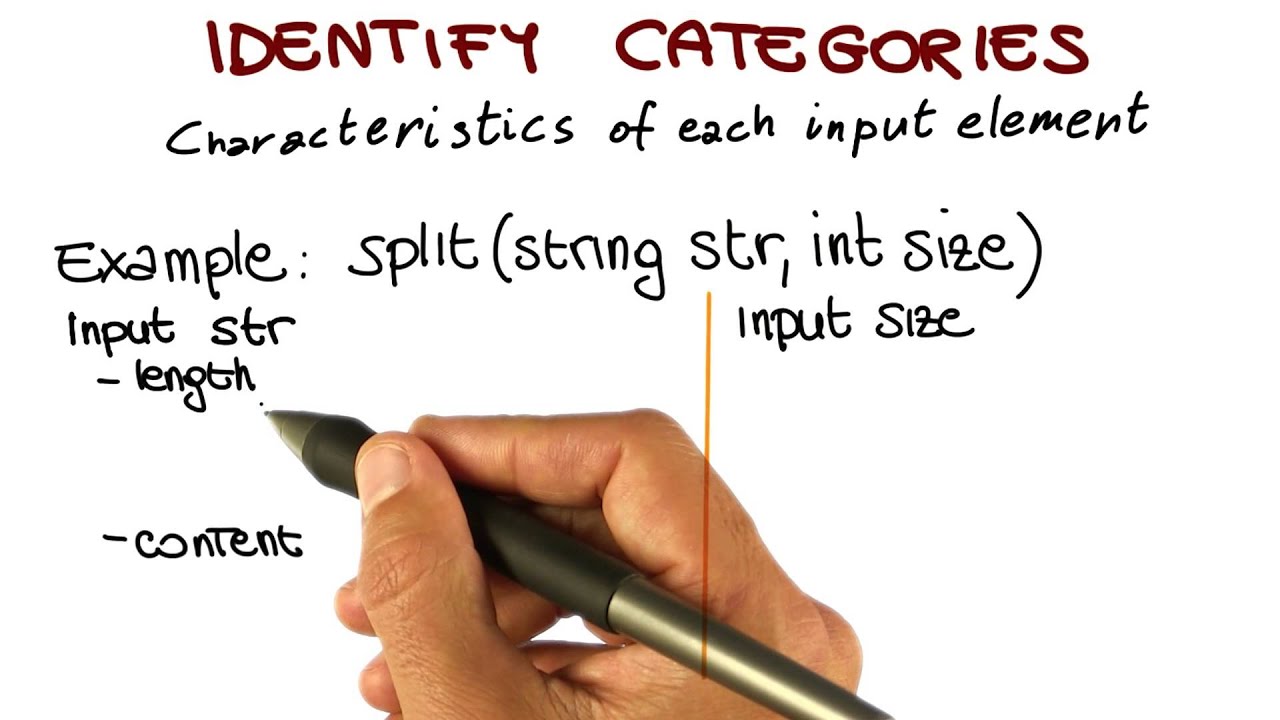 Identify Categories - Georgia Tech - Software Development Process