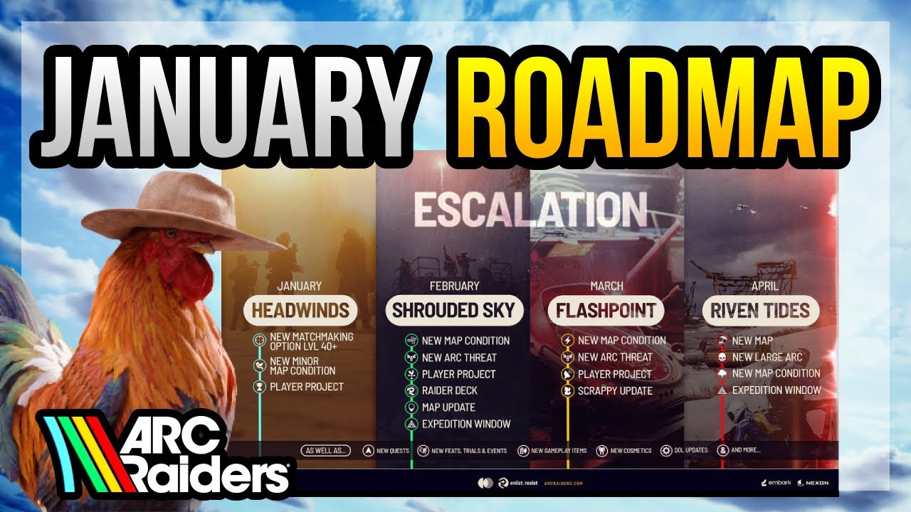 New Matchmaking, New ARC, New Weather Conditions and More! - ARC Raiders January Roadmap