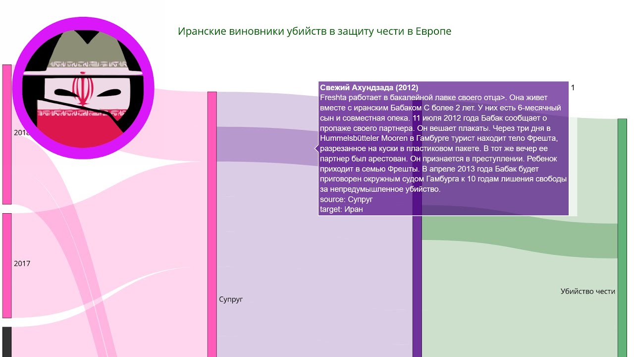 История убийства чести: Свежий Ахундзада (2012) @HonourKilling @CrimedHonneur @Delittidonore